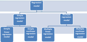 How to do Regression Analysis in Excel